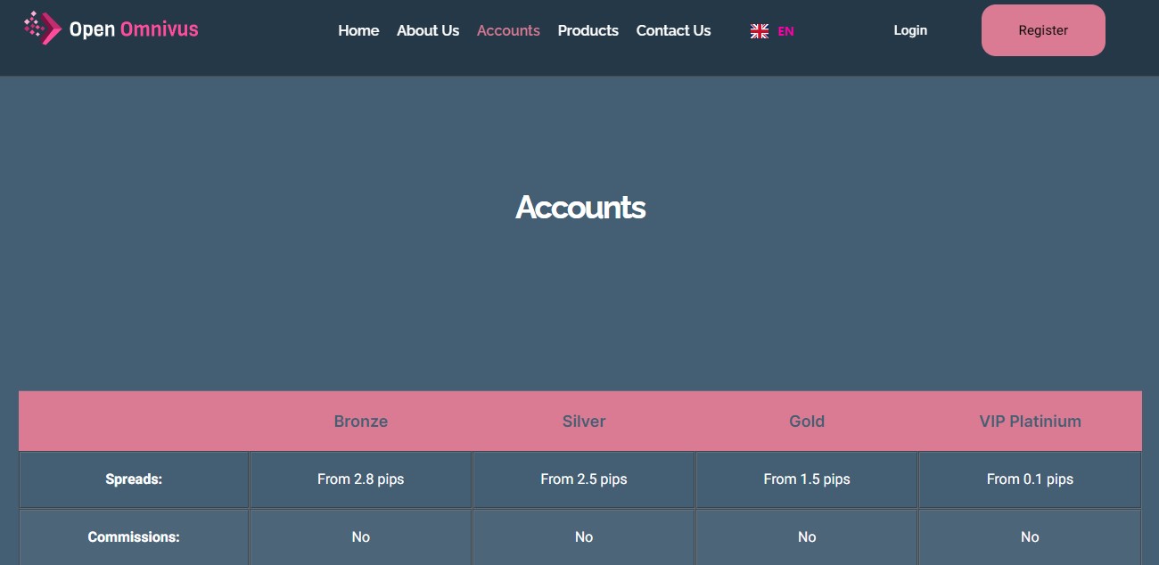 Open Omnivus Accounts Open Omnivus Accounts